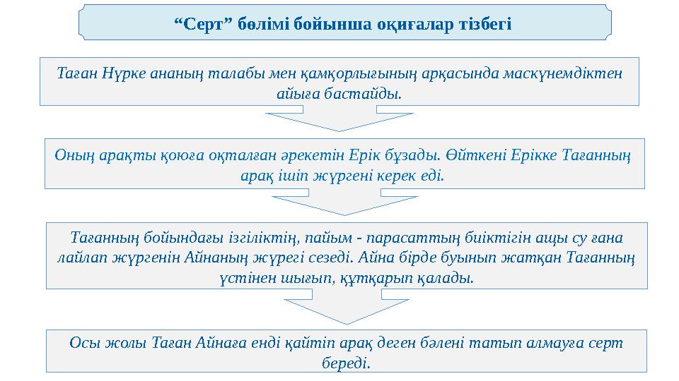 Таған Нүрке ананың талабы мен қамқорлығының арқасында маскүнемдіктен айыға бастайды. Оның арақты қоюға оқталған әрекетін Ерік б