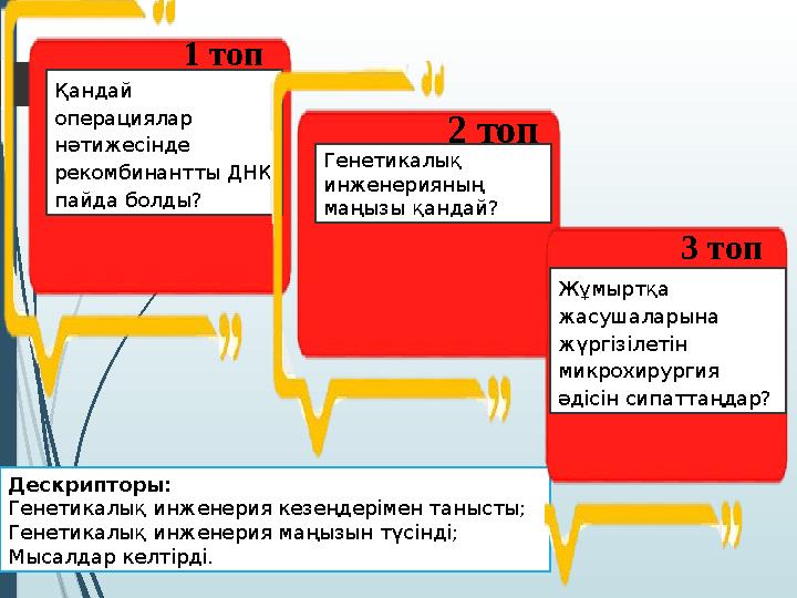 1 топ Дескрипторы: Генетикалық инженерия кезеңдерімен танысты; Генетикалық инженерия маңызын түсінді; Мысалдар келтірді. Қандай