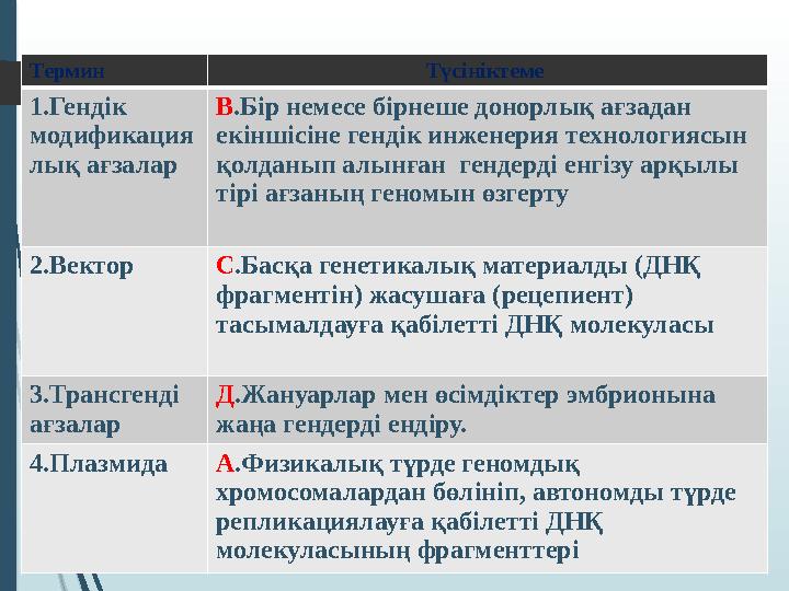 Термин Түсініктеме 1.Гендік модификация лық ағзалар В .Бір немесе бірнеше донорлық ағзадан екіншісіне гендік инженерия технол