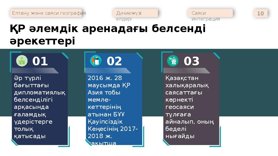 ҚР әлемдік аренадағы белсенді әрекеттері Елтану және саяси география Дүниежүзі елдері Саяси интеграция 10 Әр түрлі бағыттағы