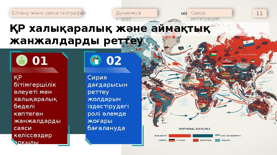Елтану және саяси география Дүниежүзі елдері Саяси интеграция 11 ҚР бітімгершілік әлеуеті мен халықаралық беделі көптеген
