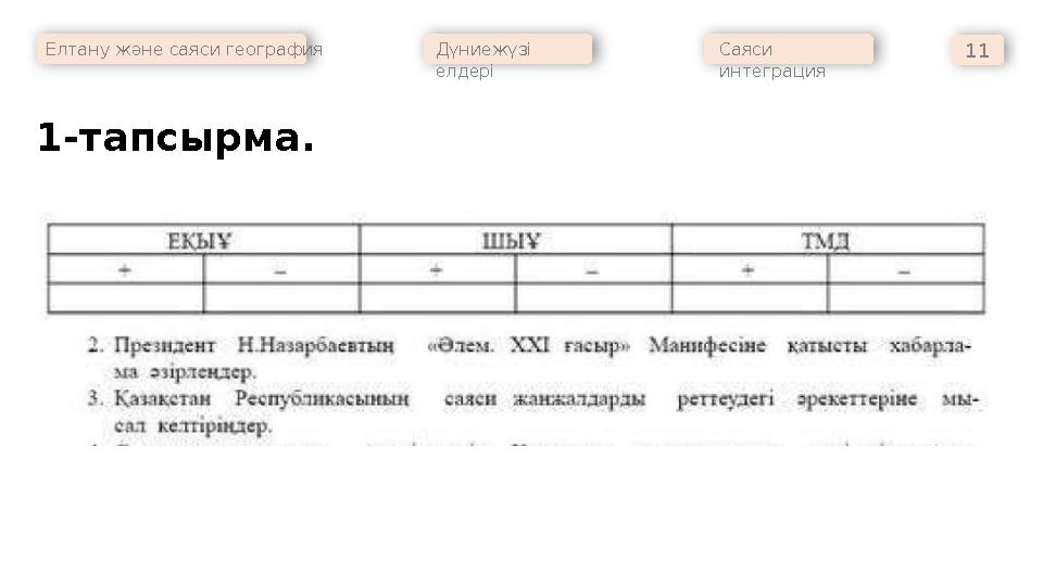 Елтану және саяси география Дүниежүзі елдері Саяси интеграция 11 1-тапсырма.