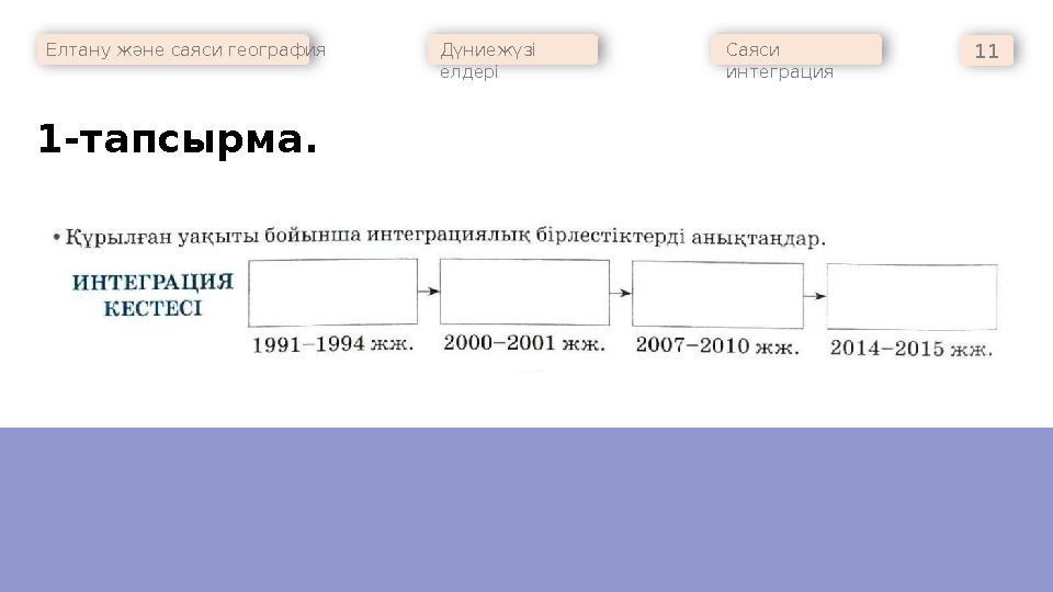 Елтану және саяси география Дүниежүзі елдері Саяси интеграция 11 1-тапсырма.