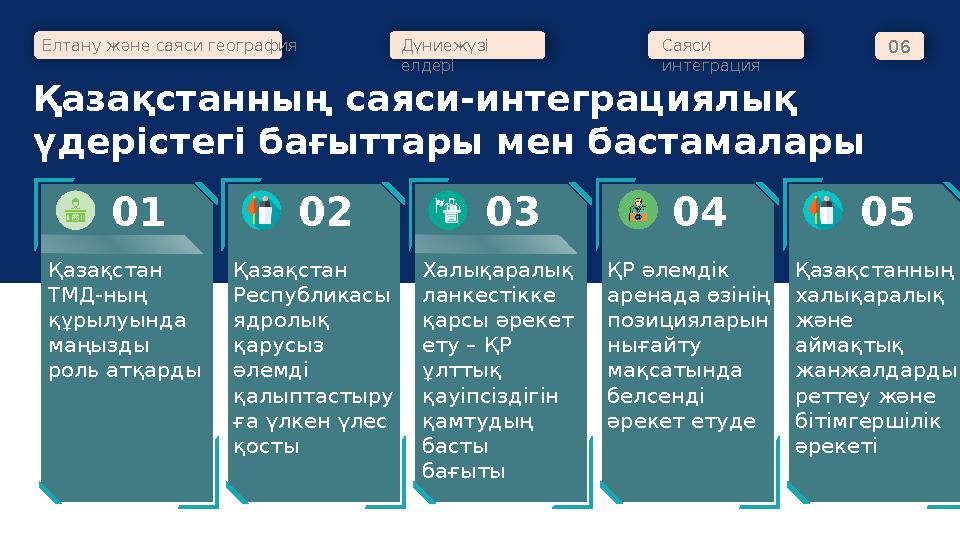 Қазақстанның саяси-интеграциялық үдерістегі бағыттары мен бастамалары Елтану және саяси география Дүниежүзі елдері Саяси инте