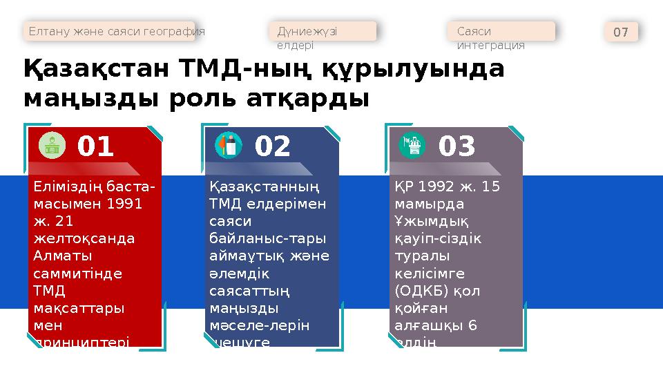 Қазақстан ТМД-ның құрылуында маңызды роль атқарды Елтану және саяси география Дүниежүзі елдері Саяси интеграция 07 Еліміздің
