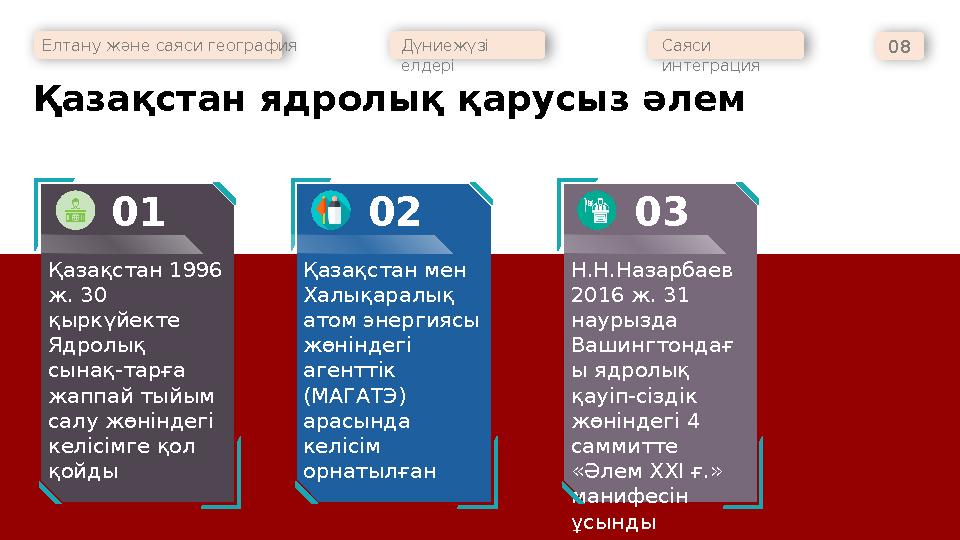 Қазақстан ядролық қарусыз әлем Елтану және саяси география Дүниежүзі елдері Саяси интеграция 08 Қазақстан 1996 ж. 30 қыркүйе