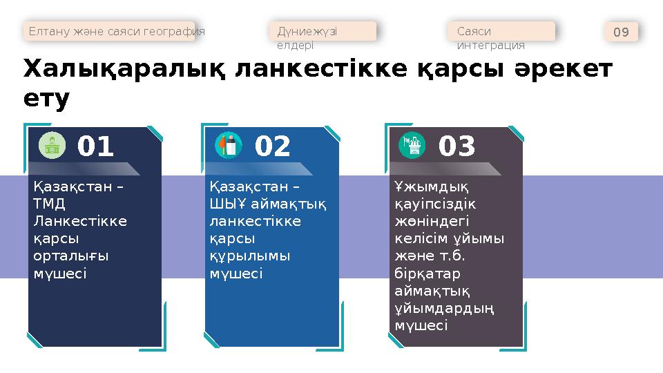 Халықаралық ланкестікке қарсы әрекет ету Елтану және саяси география Дүниежүзі елдері Саяси интеграция 09 Қазақстан – ТМД Л