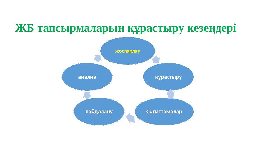 ЖБ тапсырмаларын құрастыру кезеңдері жоспарлау анализ құрастыру Сипаттамаларпайдалану