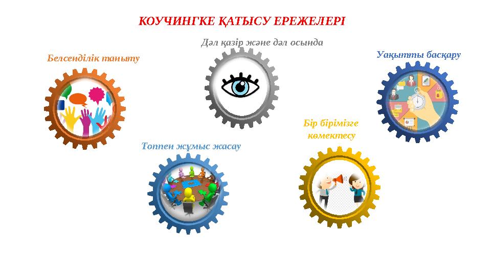 Дәл қазір және дәл осында Уақытты басқару Белсенділік таныту Бір бірімізге көмектесуКОУЧИНГКЕ ҚАТЫСУ ЕРЕЖЕЛЕРІ Топпен жұмыс ж