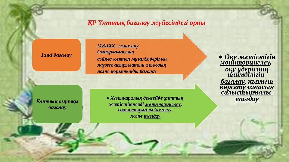 ҚР Ұлттық бағалау жүйесіндегі орны Ішкі бағалау МЖББС және оқу бағдарламасына сәйкес мектеп мұғалімдерімен жүзег