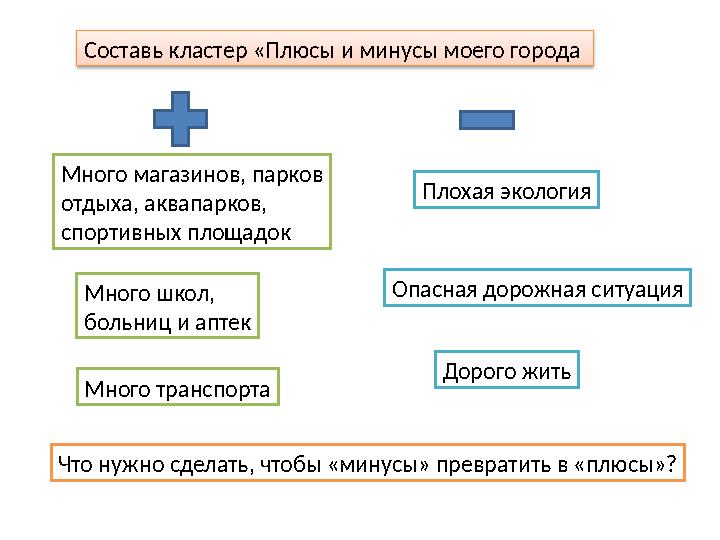 Составь кластер «Плюсы и минусы моего города Что нужно сделать, чтобы «минусы» превратить в «плюсы»? Много магазинов, парков от