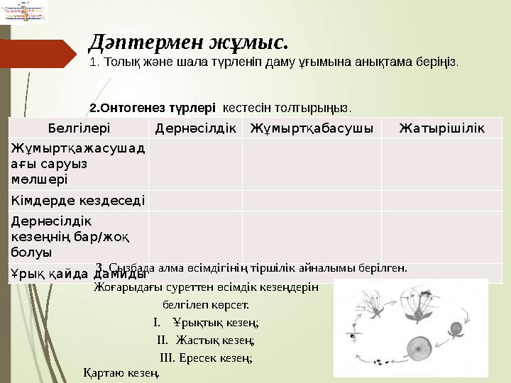 Дәптермен жұмыс. 1. Толық және шала түрленіп даму ұғымына анықтама беріңіз. 2.Онтогенез түрлері кестесін толтырыңыз. Бел