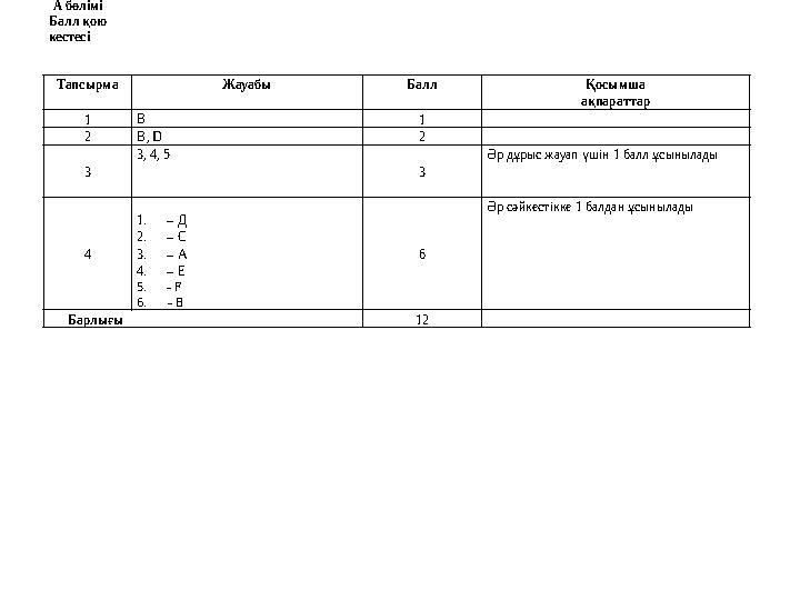 Тапсырма Жауабы Балл Қосымша ақпараттар 1 В 1 2 В, D 2 3 3, 4, 5 3 Әр дұрыс жауап үшін 1 балл ұсынылады 4 1. – Д 2. – С 3. –