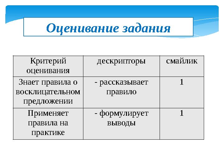 Оценивание задания Критерий оценивания дескрипторы смайлик Знает правила о восклицательном предложении - рассказывает правил