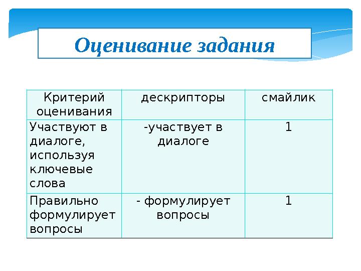 Оценивание задания Критерий оценивания дескрипторы смайлик Участвуют в диалоге, используя ключевые слова -участвует в диал