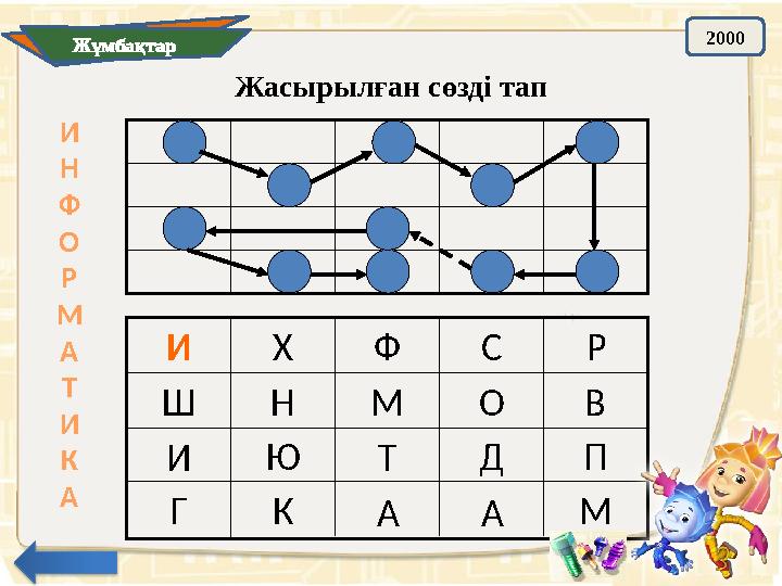 Жасырылған сөзді тап М ААКГ ПД ТЮ И В ОМ НШ РСФХИЖұмбақтар 2000 И Н Ф О Р М А Т И К А