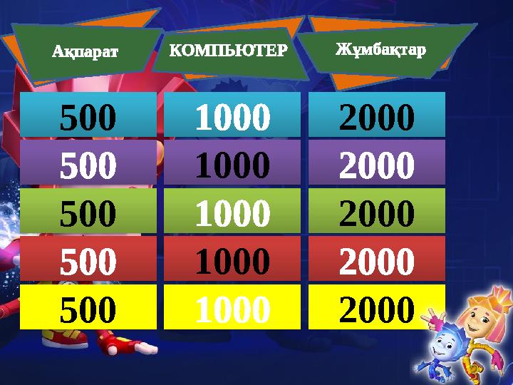 Ақпарат КОМПЬЮТЕР Жұмбақтар 500 1000 2000 500 1000 2000 500 1000 2000 500 1000 2000 500 1000 2000