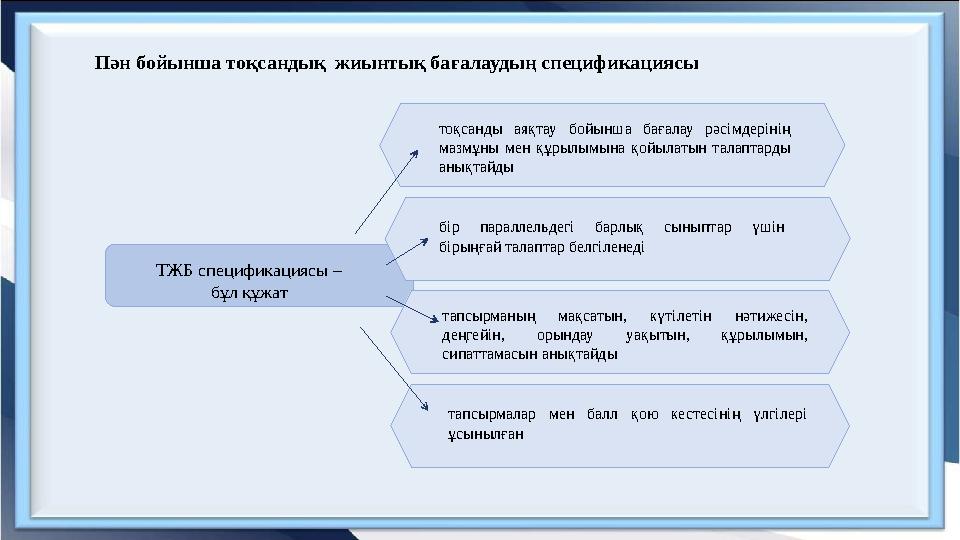 П ән бойынша тоқсандық жиынтық бағалаудың спецификациясы тоқсанды аяқтау бойынша бағалау рәсімдерінің мазмұны мен құры