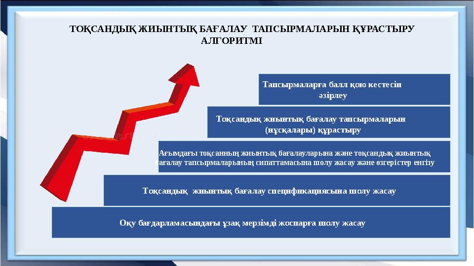ТОҚСАНДЫҚ ЖИЫНТЫҚ БАҒАЛАУ ТАПСЫРМАЛАРЫН ҚҰРАСТЫРУ АЛГОРИТМІ Ағымдағы тоқсанның жиынтық бағалауларына және тоқсандық жиынтық б