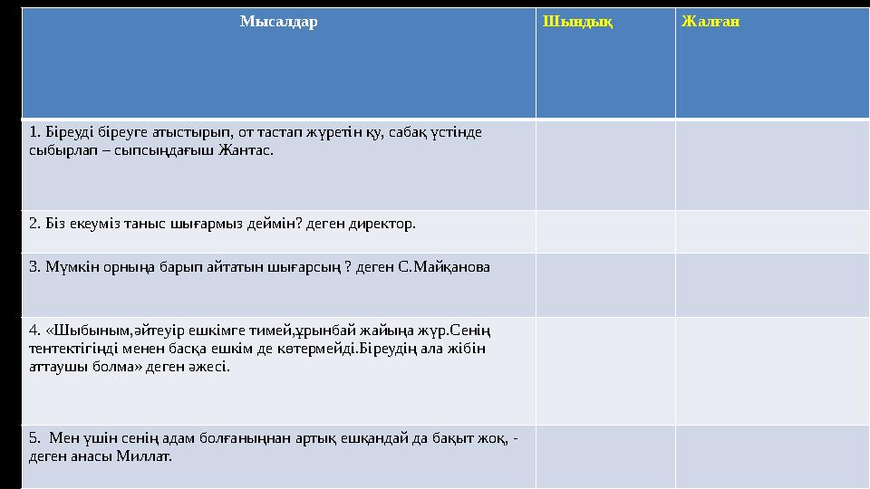 Балалар, біздер осы уақытқа дейін шығармадан үзіндімен толықтай таныстық. Мысалдар Шындық Жалған 1. Біреуді біреуге атыстырып,