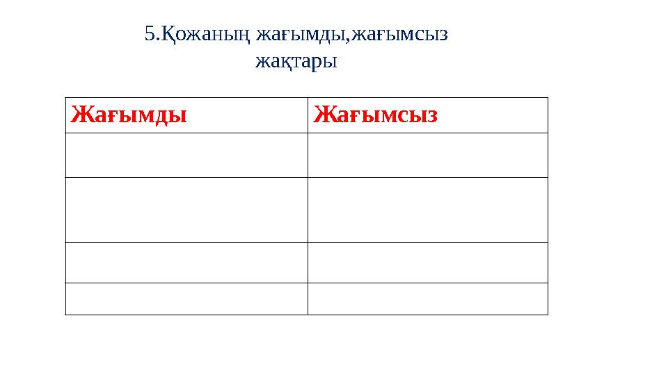 5.Қожаның жағымды,жағымсыз жақтары Жағымды Жағымсыз