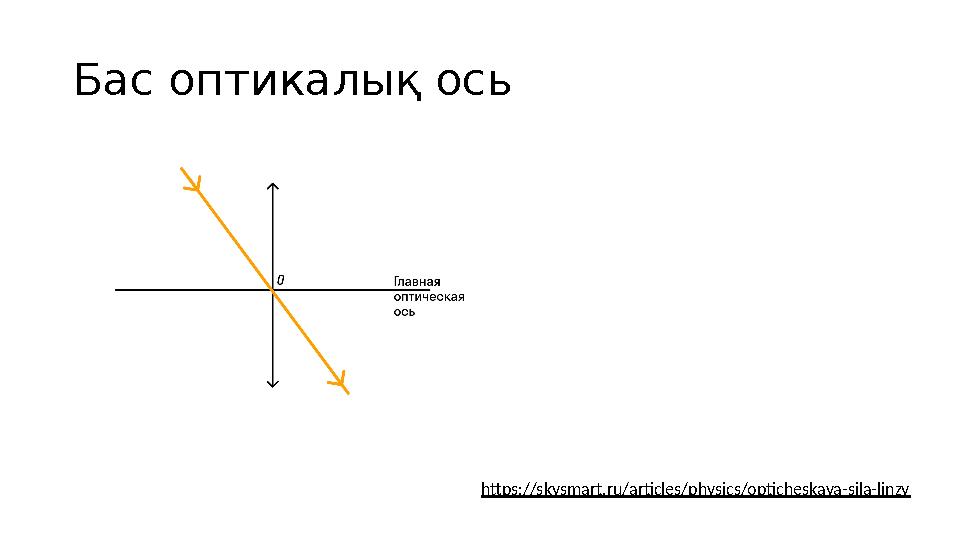 Бас оптикалық ось https://skysmart.ru/articles/physics/opticheskaya-sila-linzy