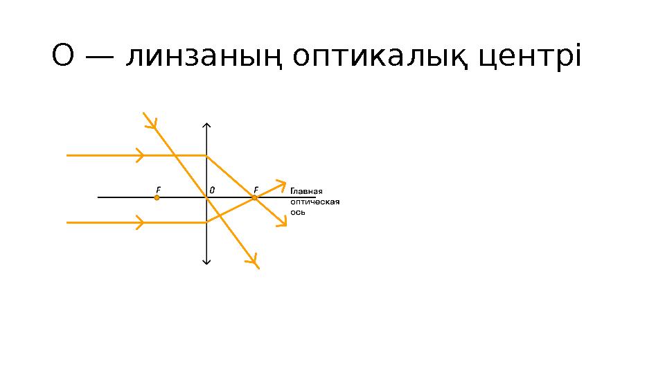 О — линзаның оптикалық центрі