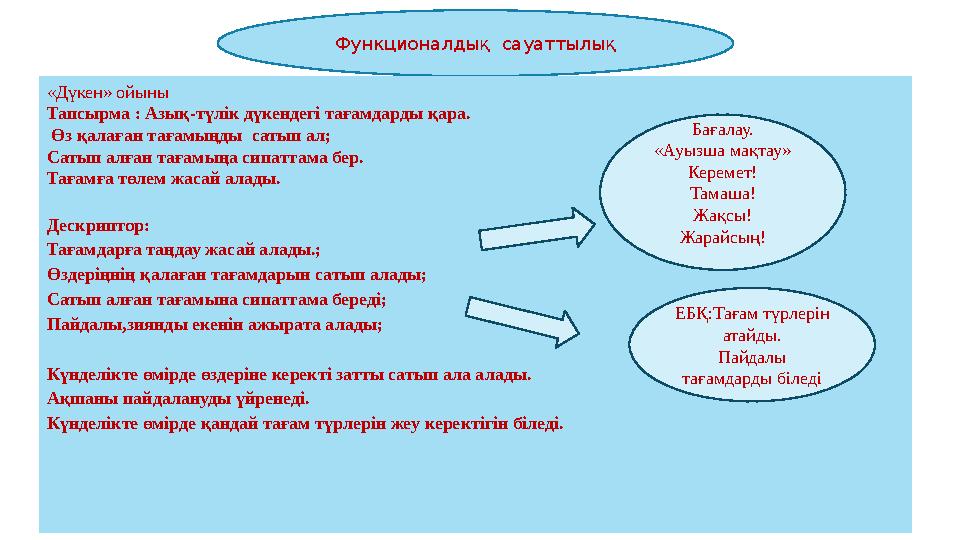 Функционалдық сауаттылық «Дүкен» ойыны Тапсырма : Азық - түлік дүкендегі тағамдарды қара. Өз Функционалдық сауаттылық «Дүкен» ойыны Тапсырма : Азық - түлік дүкендегі тағамдарды қара. Өз