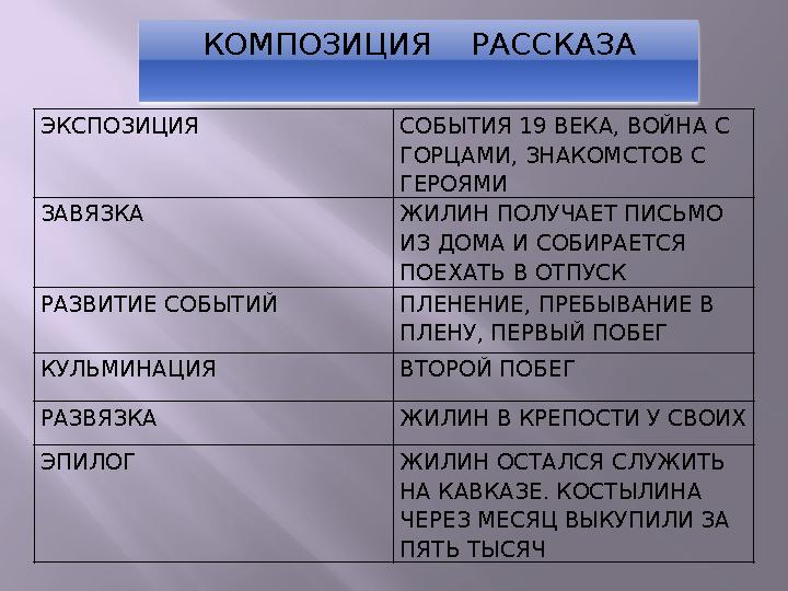 ЭКСПОЗИЦИЯ СОБЫТИЯ 19 ВЕКА, ВОЙНА С ГОРЦАМИ, ЗНАКОМСТОВ С ГЕРОЯМИ ЗАВЯЗКА ЖИЛИН ПОЛУЧАЕТ ПИСЬМО ИЗ ДОМА И СОБИРАЕТСЯ ПОЕХАТЬ