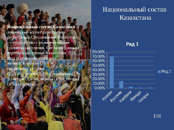 Национальный состав Казахстана Национальный состав Казахстана — этнический аспект демографии республики. Сегодняшний Казахс