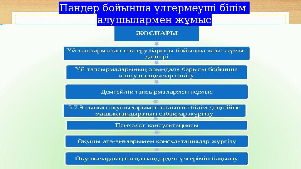 Пәндер бойынша үлгермеуші білім алушылармен жұмыс