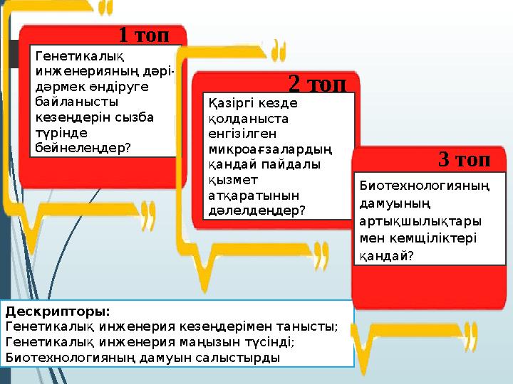 1 топ Дескрипторы: Генетикалық инженерия кезеңдерімен танысты; Генетикалық инженерия маңызын түсінді; Биотехнологияның дамуын са
