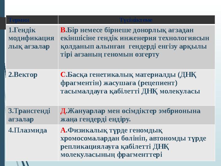 Термин Түсініктеме 1.Гендік модификация лық ағзалар В .Бір немесе бірнеше донорлық ағзадан екіншісіне гендік инженерия технол