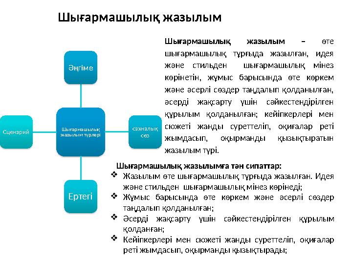 Шығармашылық жазылым Шығармашылық жазылым – өте шығармашылық тұрғыда жазылған, идея және стильден шығармашылық міне