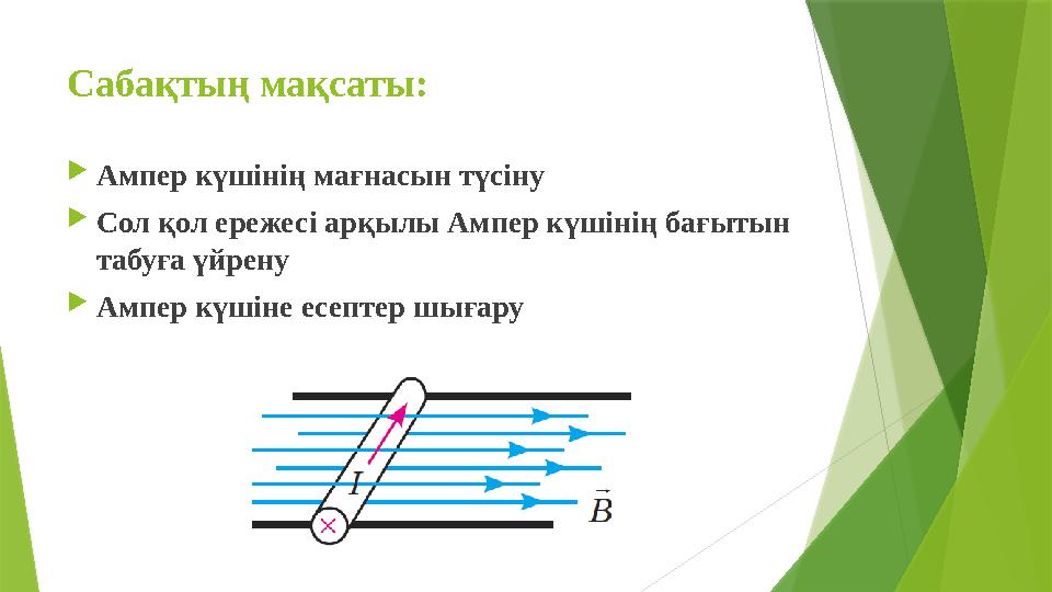 Сабақтың мақсаты:  Ампер күшінің мағнасын түсіну  Сол қол ережесі арқылы Ампер күшінің бағытын табуға үйрену  Ампер күшіне е