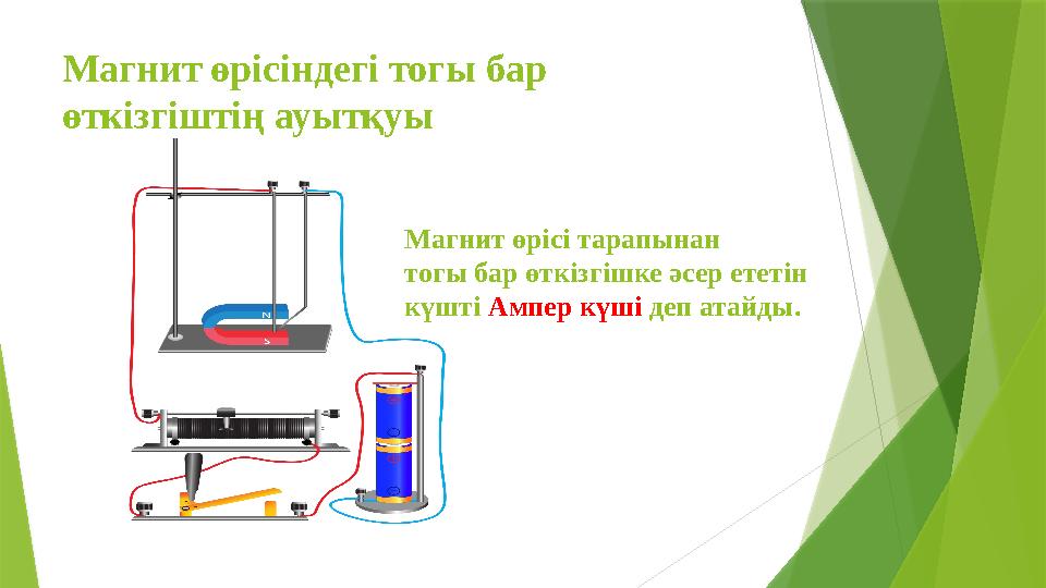 Магнит өрісіндегі тогы бар өткізгіштің ауытқуы Магнит өрісі тарапынан тогы бар өткізгішке әсер ететін күшті Ампер күші деп