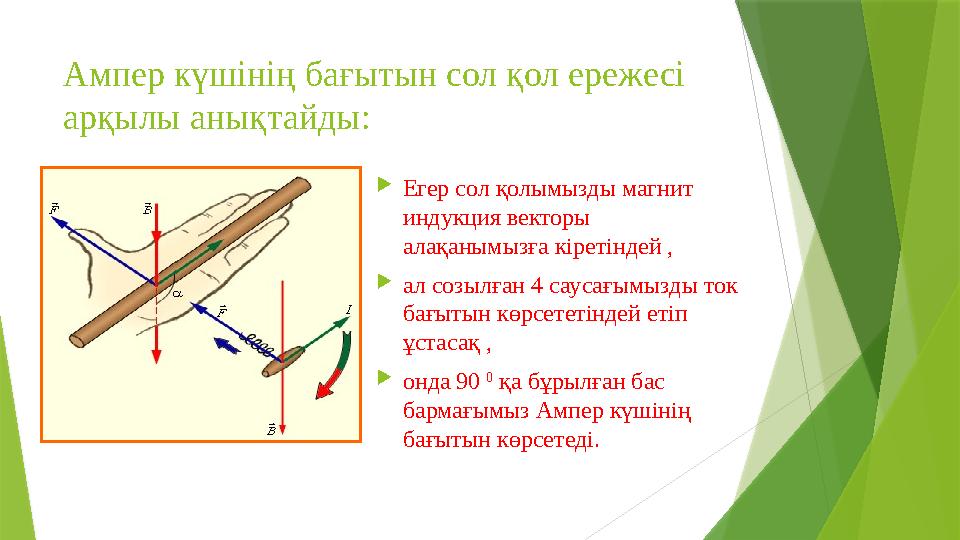 Ампер күшінің бағытын сол қол ережесі арқылы анықтайды:  Егер сол қолымызды магнит индукция векторы алақанымызға кіретіндей