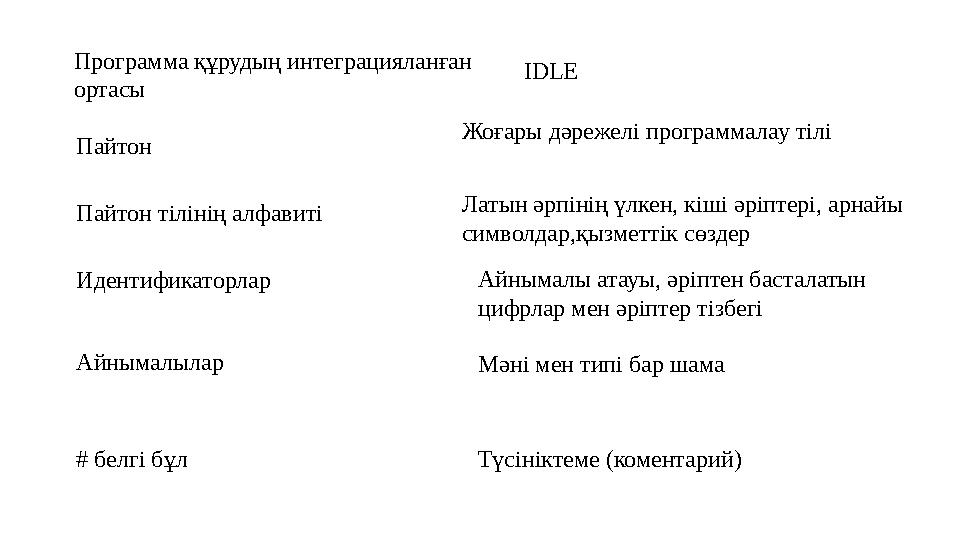 Программа құрудың интеграцияланған ортасы Пайтон Пайтон тілінің алфавиті Идентификаторлар Айнымалылар # белгі бұл IDLE Жоғары