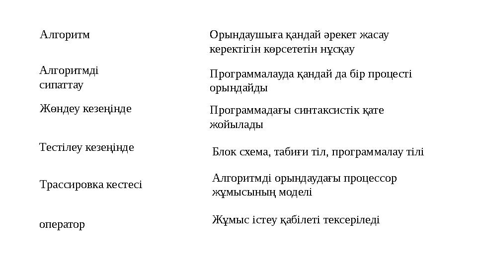 Алгоритм Алгоритмді сипаттау Жөндеу кезеңінде Тестілеу кезеңінде Трассировка кестесі оператор Орындаушыға қандай әрекет жасау