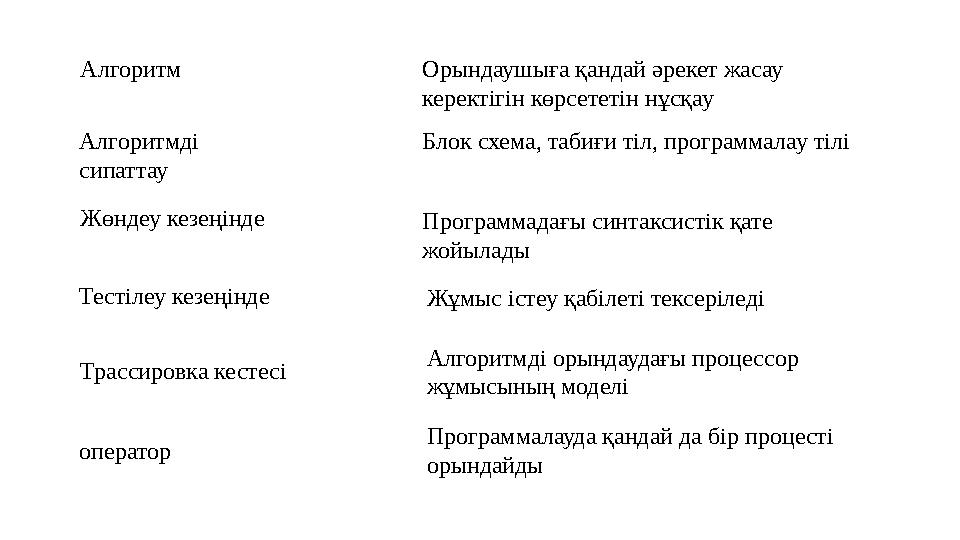 Алгоритм Алгоритмді сипаттау Жөндеу кезеңінде Тестілеу кезеңінде Трассировка кестесі оператор Орындаушыға қандай әрекет жасау