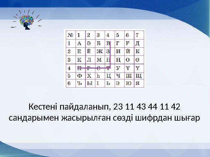 Кестені пайдаланып, 23 11 43 44 11 42 сандарымен жасырылған сөзді шифрдан шығар