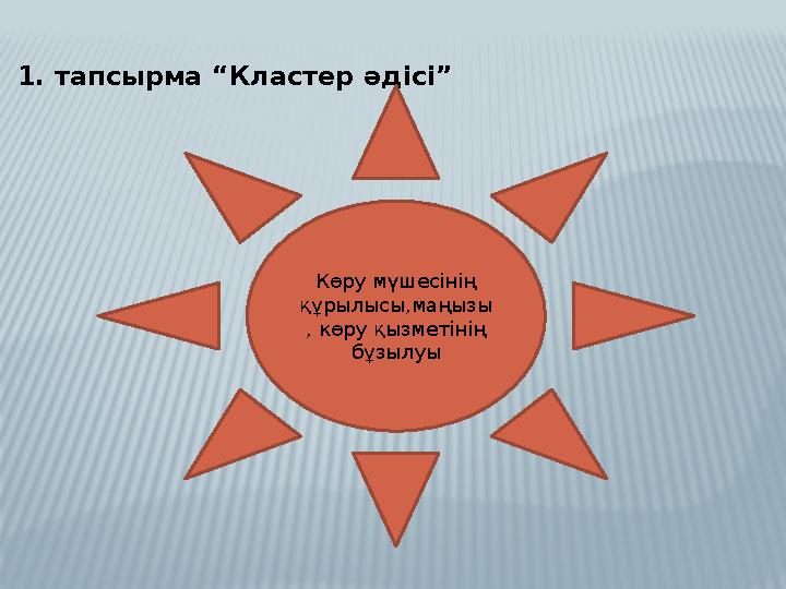 1. тапсырма “Кластер әдісі” Көру мүшесінің құрылысы,маңызы , көру қызметінің бұзылуы