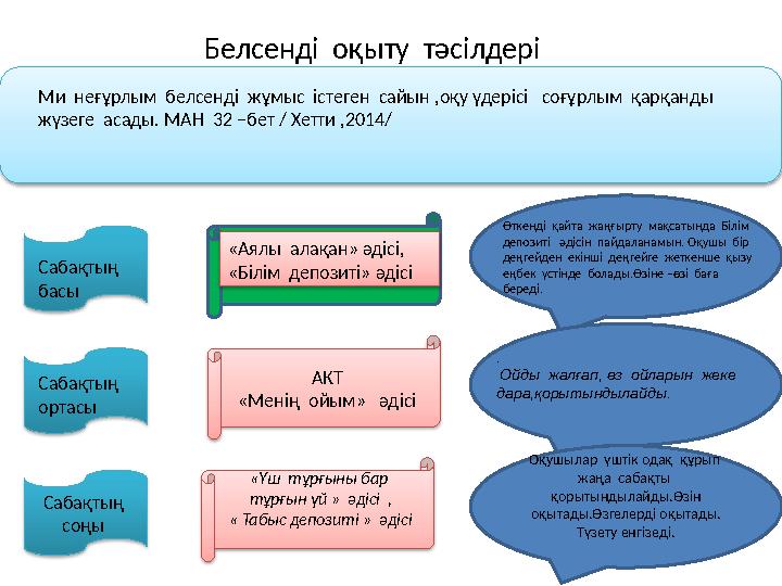 Сабақтың соңы АКТ «Менің ойым» әдісі «Үш тұрғыны бар тұрғын үй » әдісі , « Табыс депозиті » әдісі Оқушылар ү