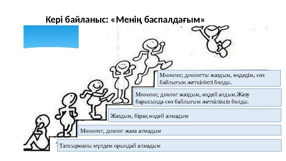 Кері байланыс: «Менің баспалдағым» Монолог , диолог жаза алмадымЖаздым, бірақ өңдей алмадым Монолог, диолог жаздым, өңдей алдым