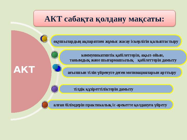 АКТ сабақта қолдану мақсаты: тілдік құзіреттіліктерін дамытуағылшын тілін үйренуге деген мотивацияларын арттыру алға