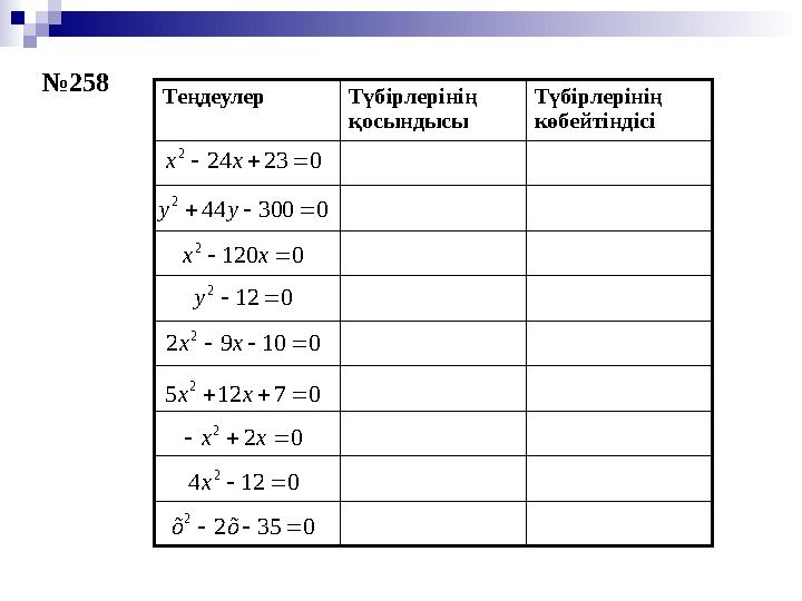 Теңдеулер Түбірлерінің қосындысы Түбірлерінің көбейтіндісі0 23 24 2    х х№ 258 0 300 44 2    у у 0 120 2   х х 0 1