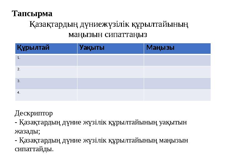 Тапсырма Қазақтардың дүниежүзілік құрылтайының маңызын сипаттаңыз Құрылтай Уақыты Маңызы 1. 2. 3. 4. Дескриптор - Қазақтардың