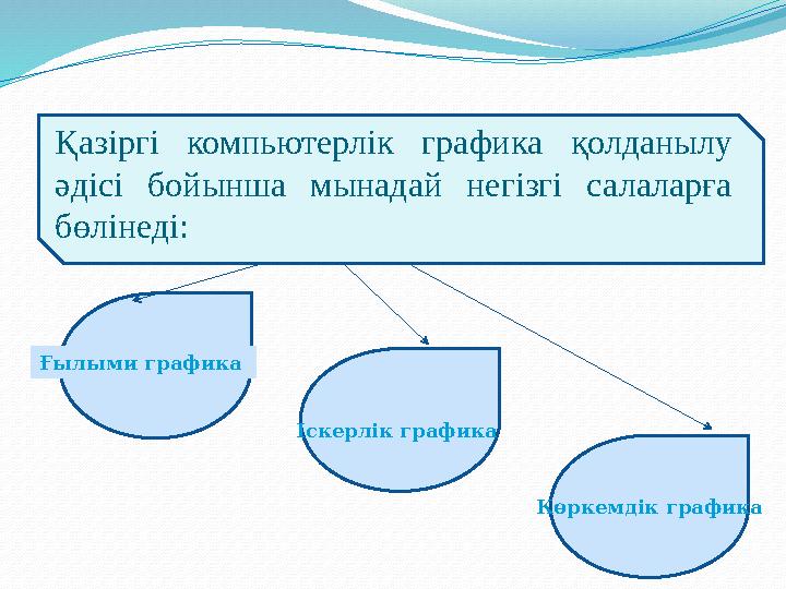 Қазіргі компьютерлік графика қолданылу әдісі бойынша мынадай негізгі салаларға бөлінеді: Ғылыми графика Іскерлік граф