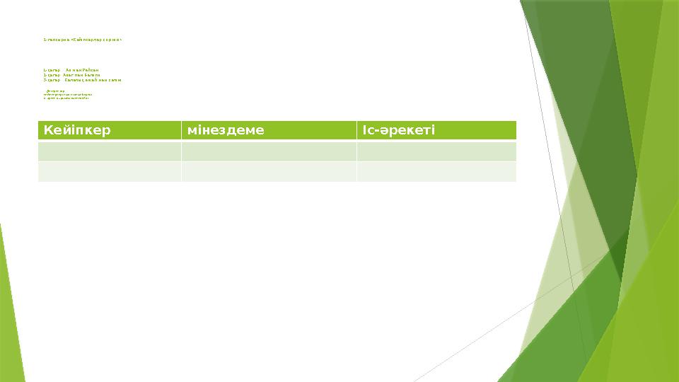 2-тапсырма «Кейіпкерлер көрінісі» 1-қатар: Ая мен Райхан 2-қатар: Азат пен Балзия 3-қатар: Қалалық әжей мен келіні Дескр