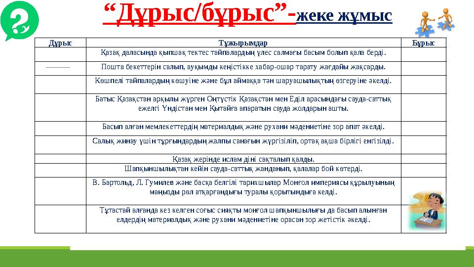 “ Дұрыс/бұрыс”- жеке жұмыс Дұрыс Тұжырымдар Бұрыс Қазақ даласында қыпшақ тектес тайпалардың үлес салмағы басым болып қала берді.